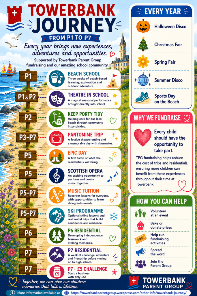The Towerbank Journey from P1 to P7
